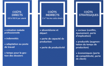 graphique-tms-ostéo-entreprise-1-e1057359